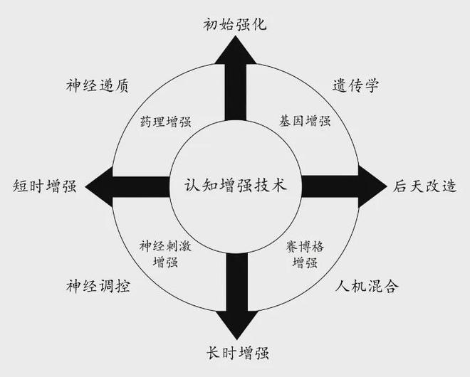 认知优势：美陆军的策略与实践球王会app提升多域作战中的(图4)