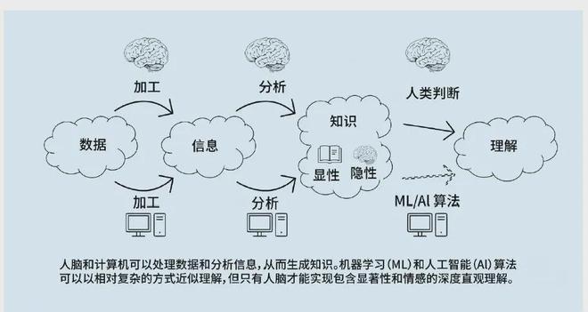 认知优势：美陆军的策略与实践球王会app提升多域作战中的(图5)